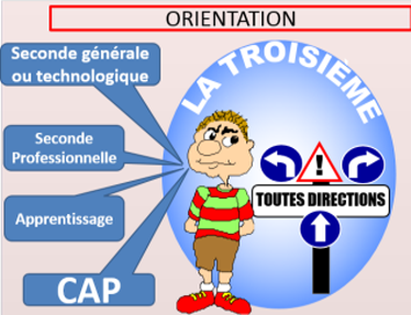 Orientation : Phase de vœux provisoire Guide d’aide à la saisie